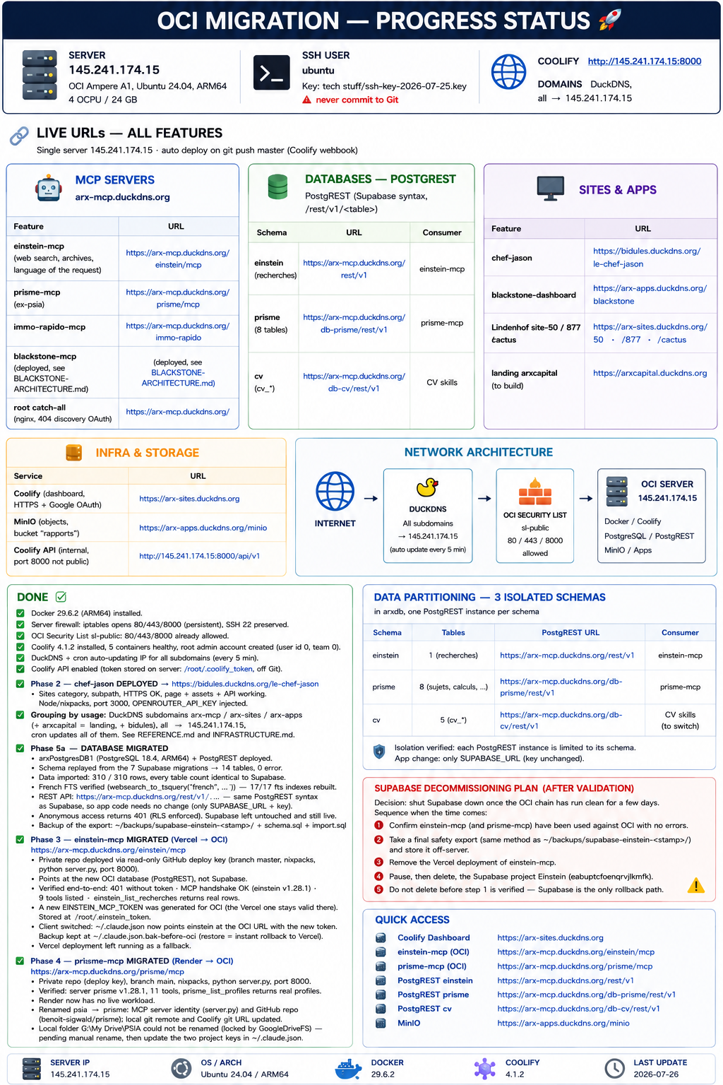 OCI migration overview diagram